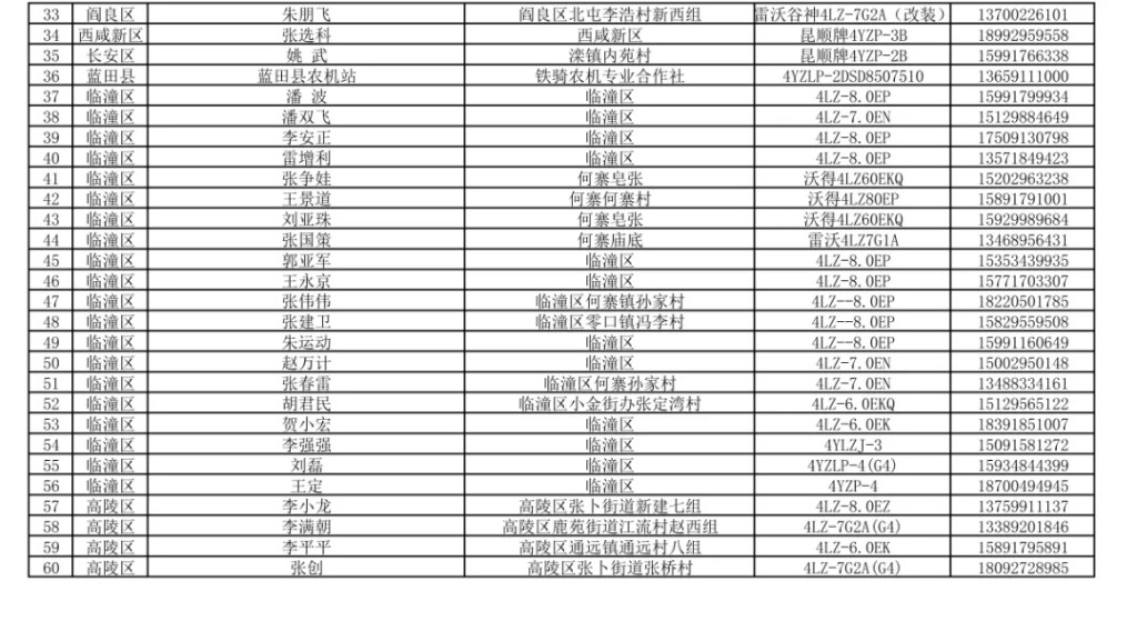 抢收抢晾晒 西安公布粮食烘干服务点等信息