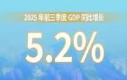 国家统计局：前三季度GDP同比增长5.2%
