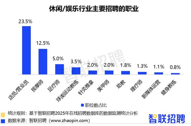 短剧产业招聘职位数飙升 西安短剧人才需求全国第四