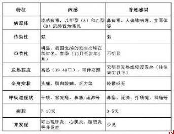 流感毒株与去年不同