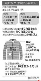 300元能买到真羽绒服吗?