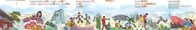秦东蝶变 山河新章