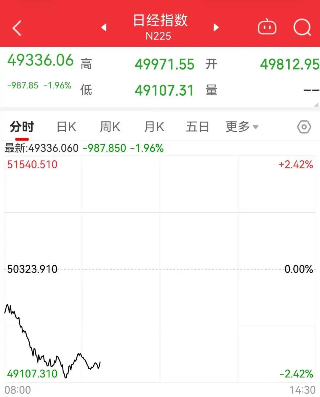 日元贬值 日本股市大跌