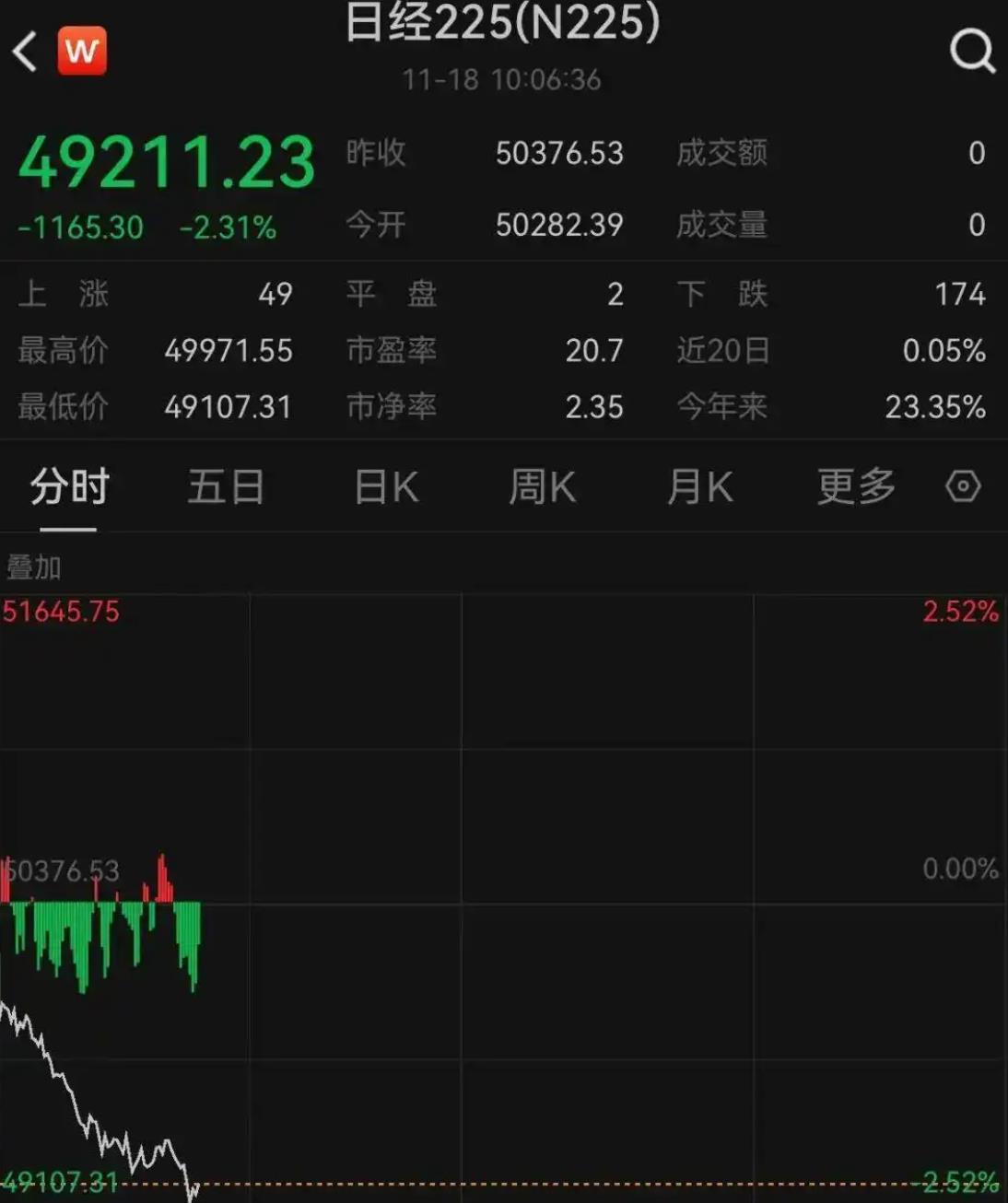 日元遭猛烈抛售