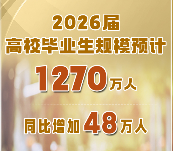 2026届高校毕业生规模预计1270万人 同比增加48万人