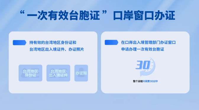 今日起大陆可签发一次有效台胞证的口岸数量增加至100个
