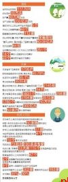 陕西耕地总量连续3年实现净增加 苹果猕猴桃羊乳产业体量稳居全国第一