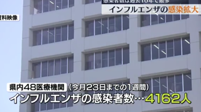 日本福岛流感大爆发 病例数创十年来新高 190多所学校停课