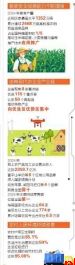 陕西耕地总量连续3年实现净增加 苹果猕猴桃羊乳产业体量稳居全国第一