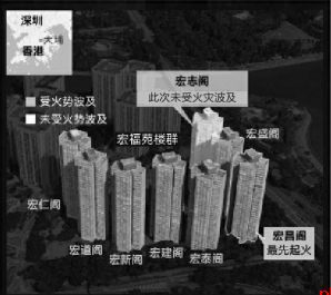 香港特区政府向每户灾民派发1万港元