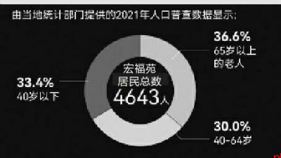 香港特区政府向每户灾民派发1万港元