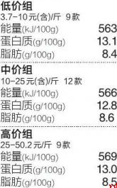 值得高价购买吗?