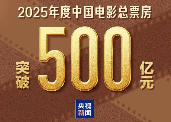2025年电影总票房已破500亿元