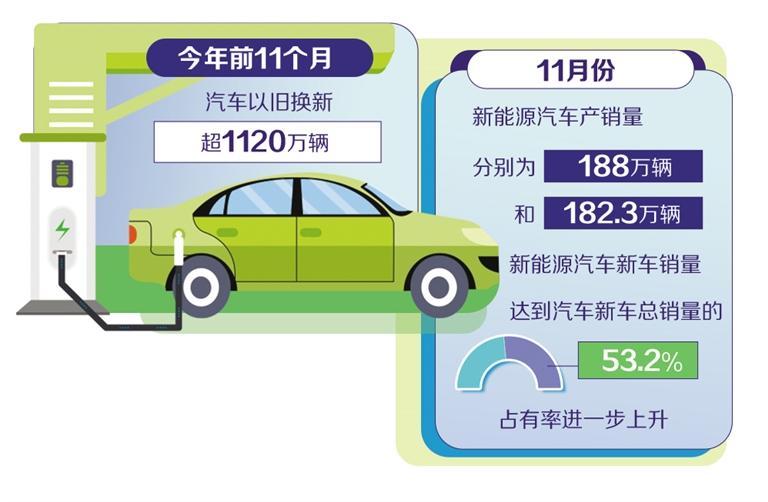 新能源汽车购置税调整在即 专家：消费更趋理性，竞争将聚焦技术服务