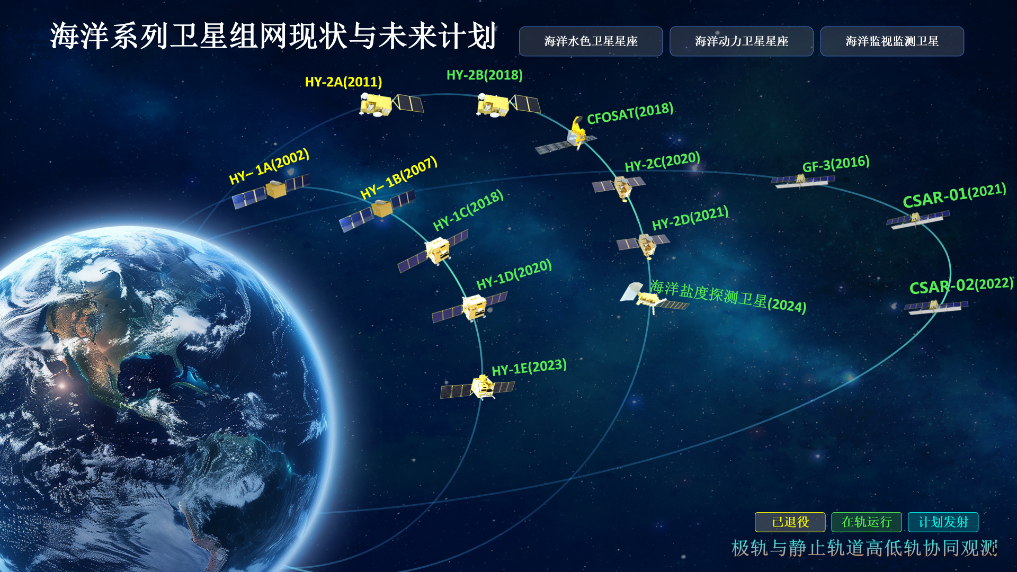 从探洋识冰到巡天瞰海！我国海洋卫星大显身手(图1)