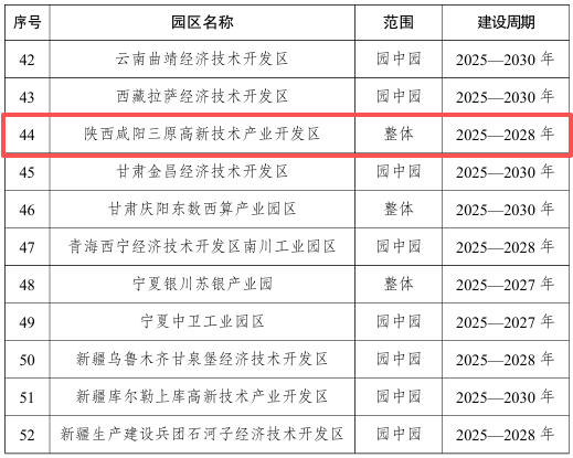 《国家级零碳园区建设名单(第一批)》