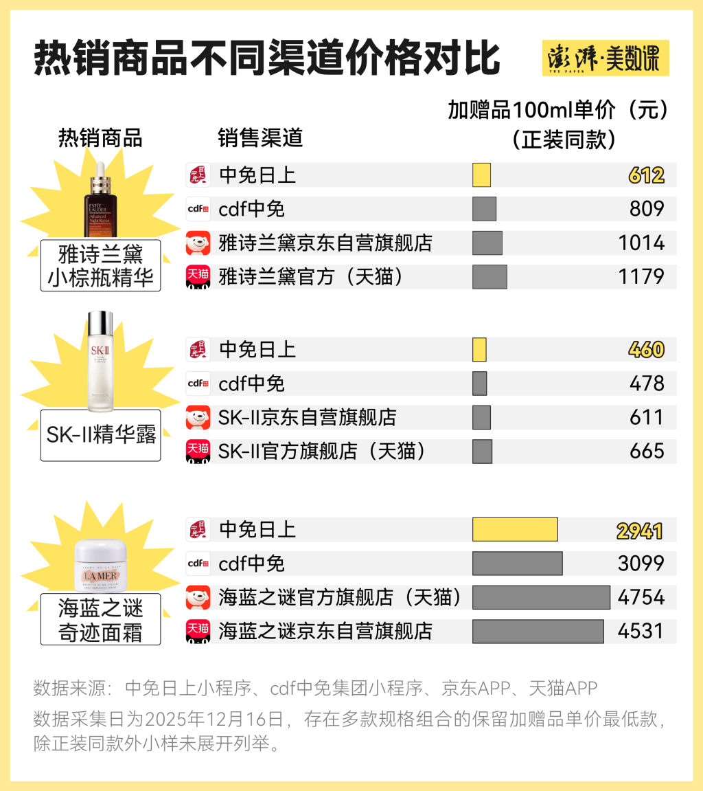 海南消费火爆背后：免税店如何实现39.5%的毛利率