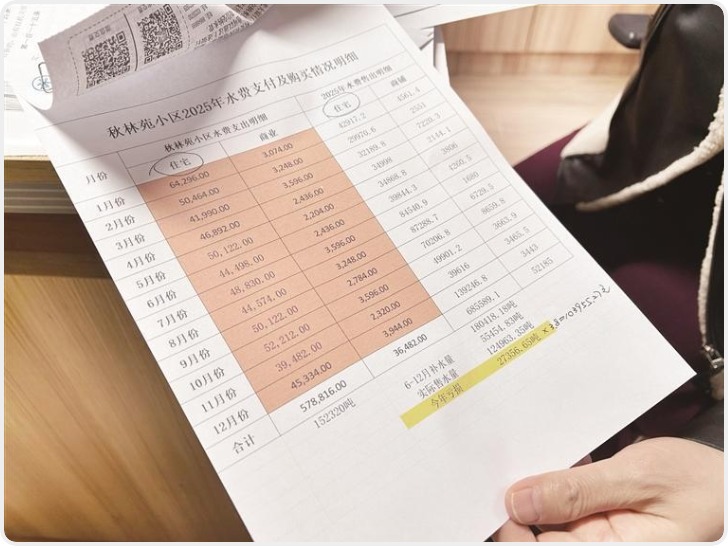 西安秋林苑小区水表出故障 购买新水表费用谁来出？