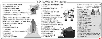 增长5%！2025年GDP突破140万亿元