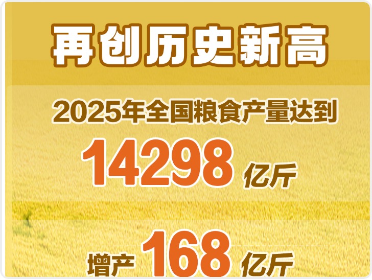 再创历史新高！2025年粮食产量达14298亿斤