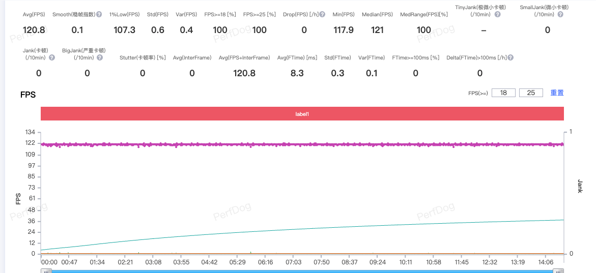 REDMI Turbo 5 Max深度评测：直接上 “Max”的底气来自哪里？