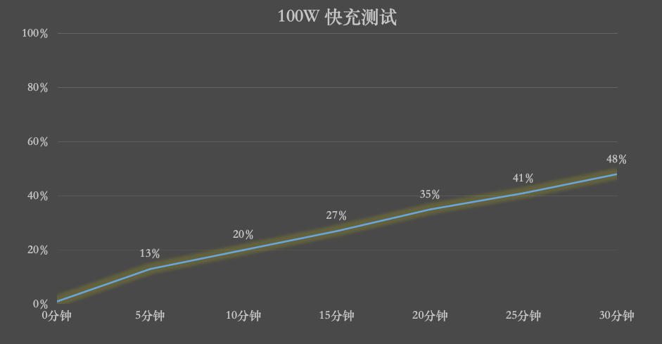 REDMI Turbo 5 Max深度评测：直接上 “Max”的底气来自哪里？