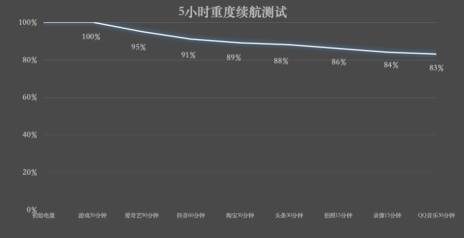 REDMI Turbo 5 Max深度评测：直接上 “Max”的底气来自哪里？