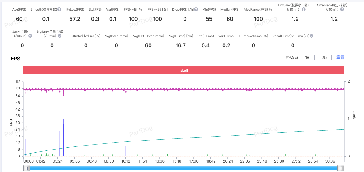REDMI Turbo 5 Max深度评测：直接上 “Max”的底气来自哪里？