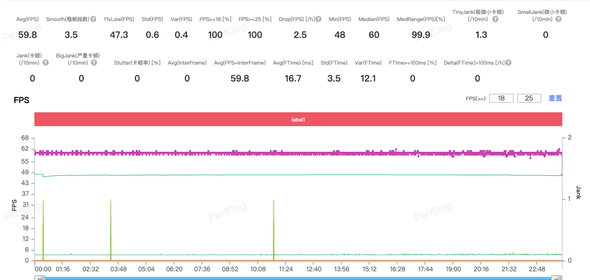 REDMI Turbo 5 Max深度评测：直接上 “Max”的底气来自哪里？
