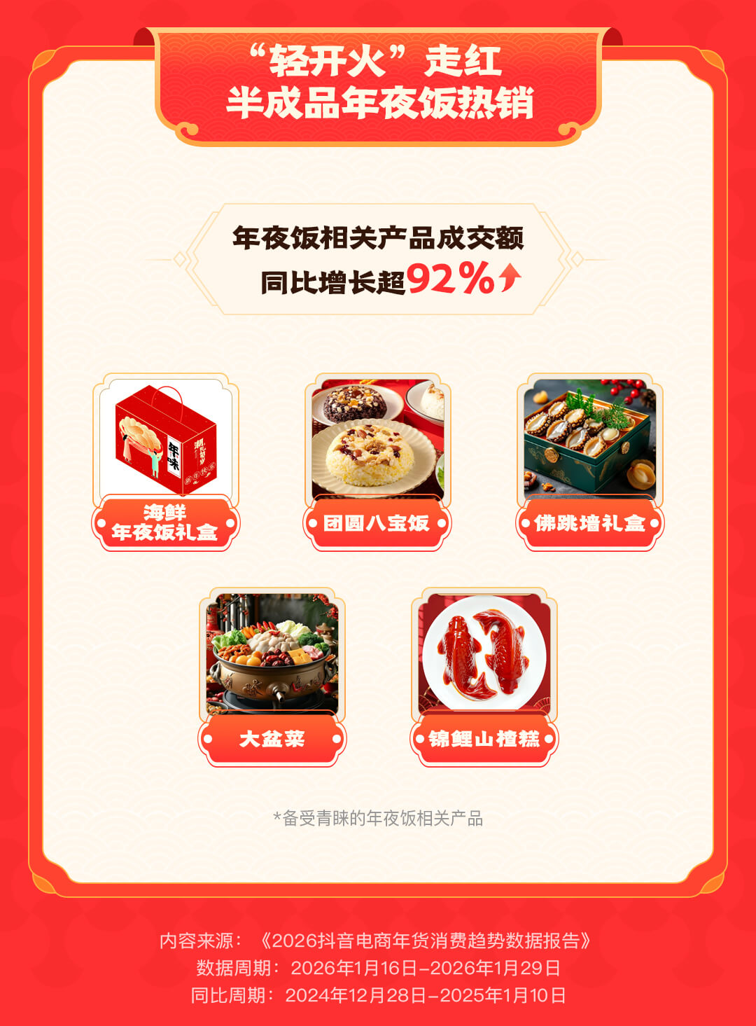 “智能化”家居年货受欢迎，擦窗机器人在抖音电商订单量同比增209%