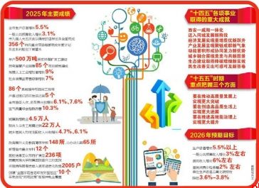 在谱写陕西新篇 争做西部示范中实干担当奋勇争先