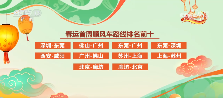 春运看发展跨山越海“流动的中国”活力四射(图8)