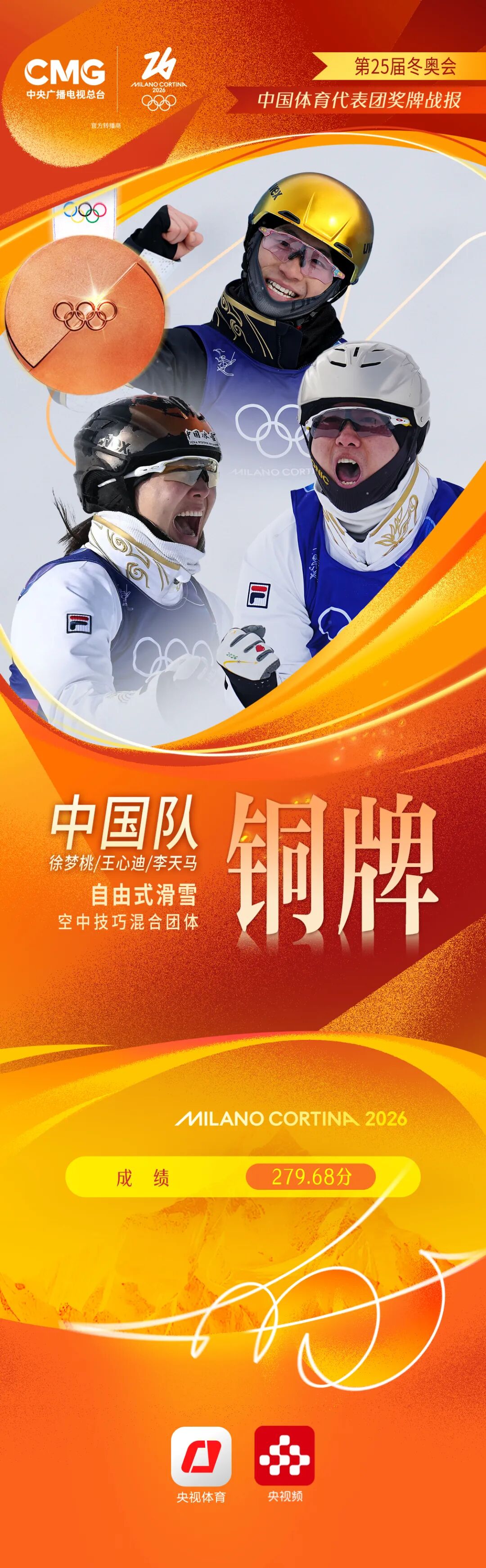 中国队夺得自由式滑雪混合团体空中技巧铜牌！