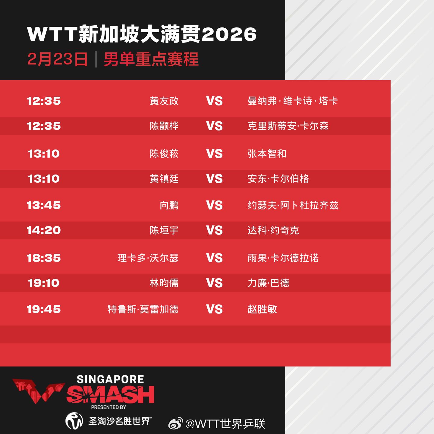 WTT新加坡大满贯正赛第二天 孙颖莎蒯曼等将出战