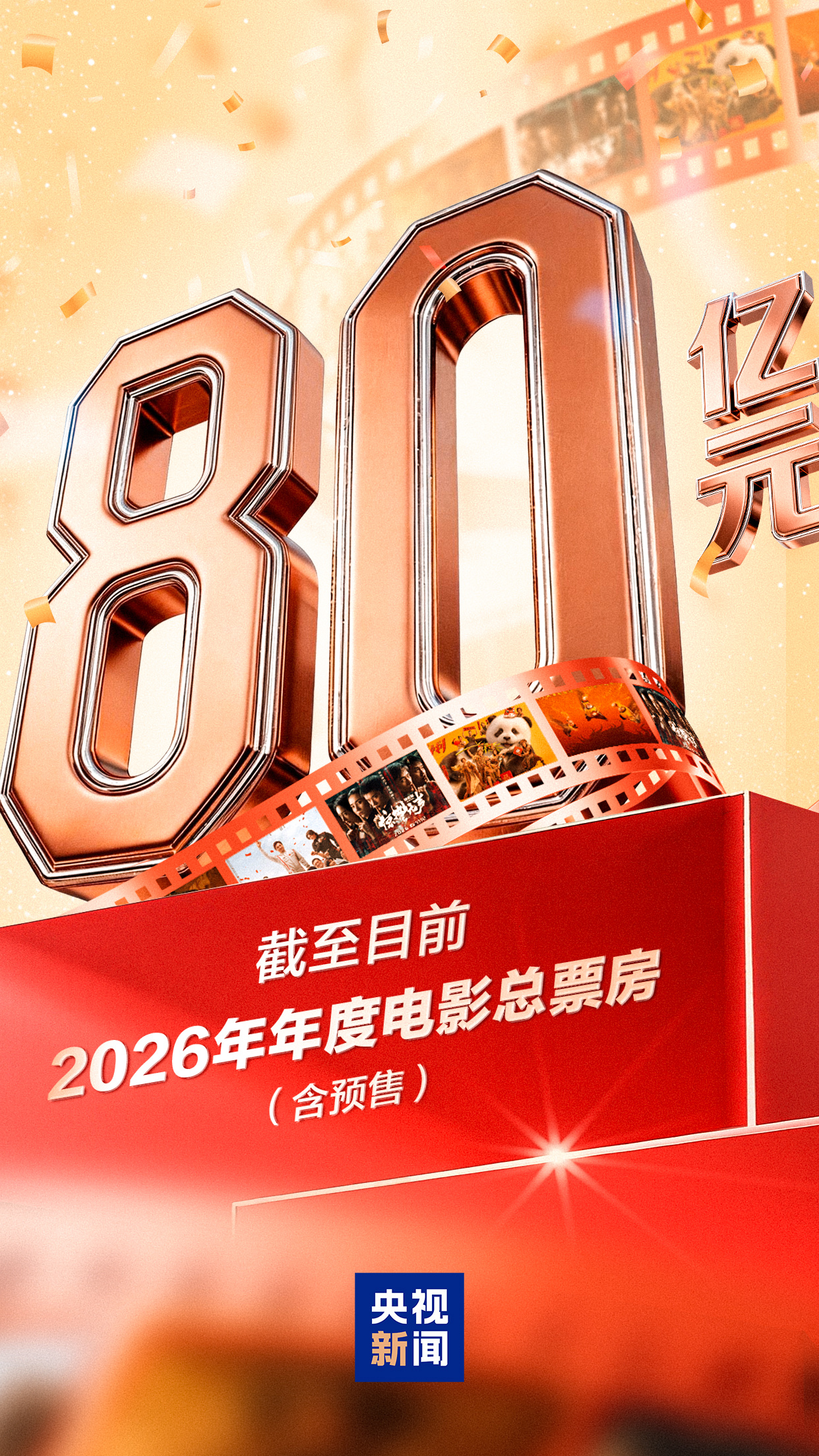 突破80亿！2026中国电影票房暂列全球第一