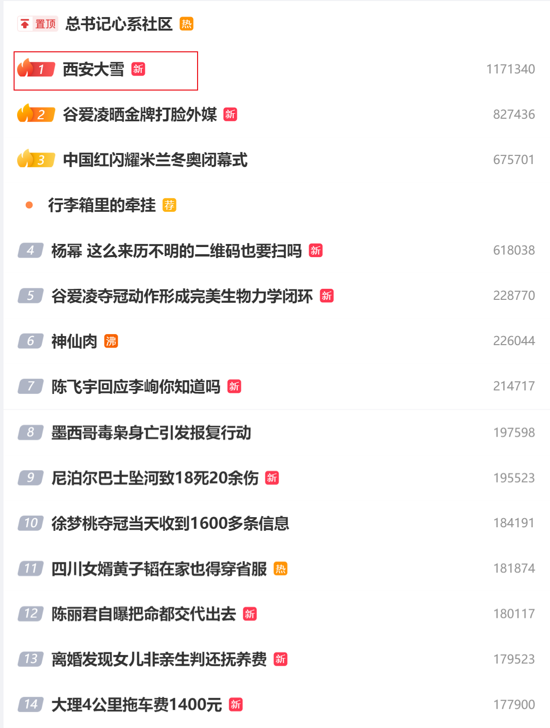 “西安大雪”速登热搜第一 网友齐呼：“瑞雪兆丰年”