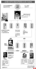 哈梅内伊之后谁执掌伊朗？