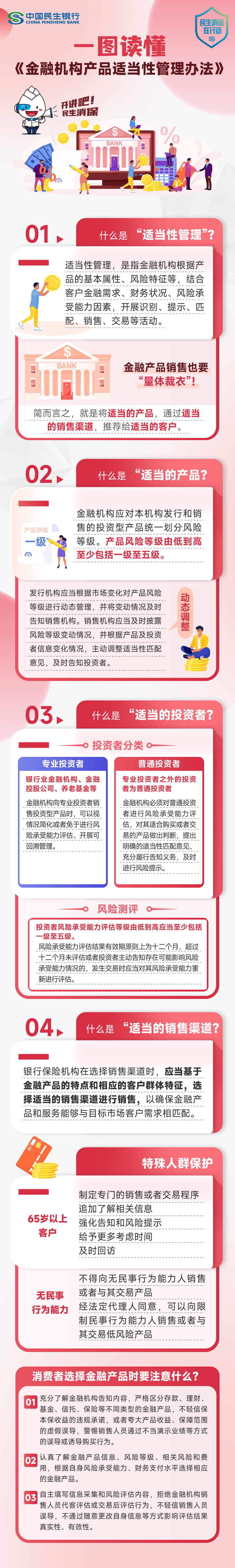 【消保3.15】民生银行西安分行：一图读懂《金融机构产品适当性管理办法》.jpg