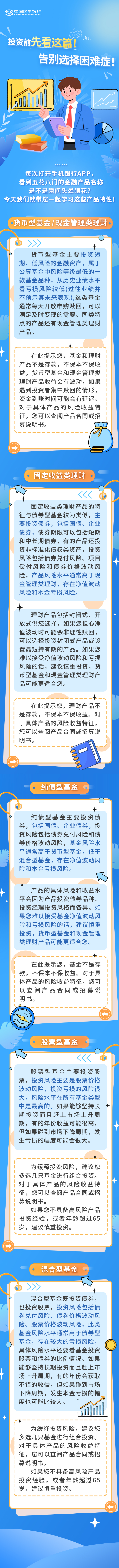 【消保3.15】民生银行西安分行提示：投资前先看这篇，告别选择困难症.jpg