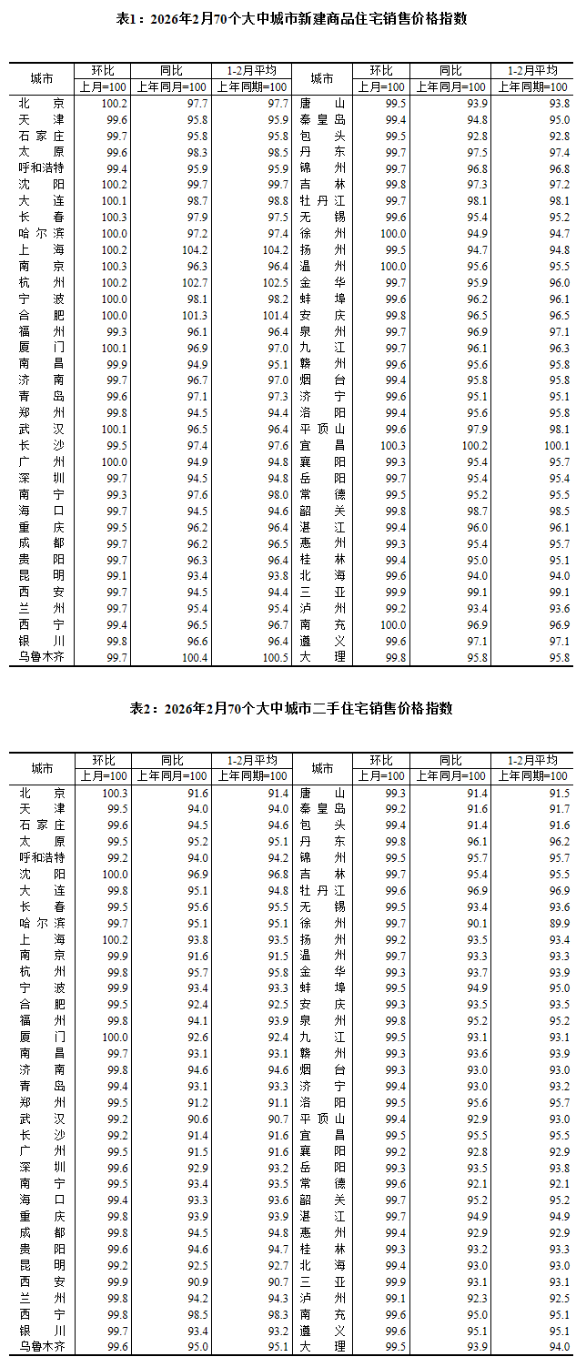图片来源：国家统计局官网