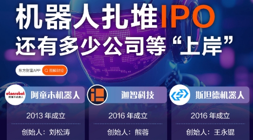 宇树科技IPO获受理