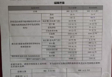 保险公司5万多元中标疾控144万元项目引质疑 河南财政厅介入