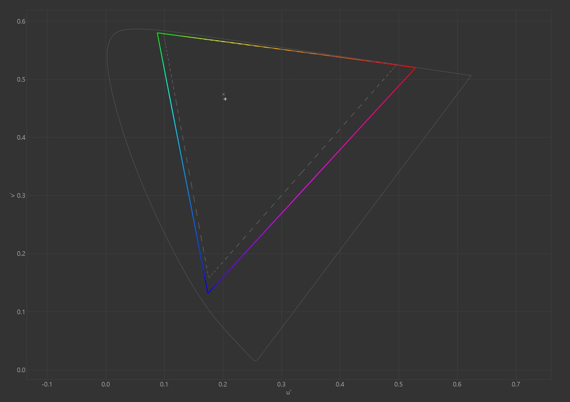 16英寸厚度仅14.62mm!上手体验戴尔XPS 16