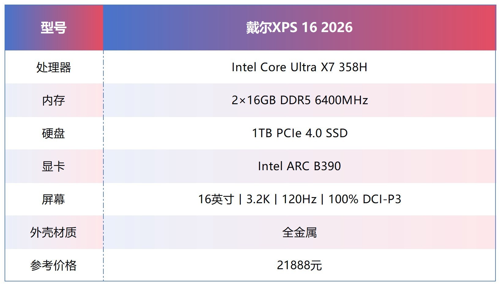 16英寸厚度仅14.62mm!上手体验戴尔XPS 16