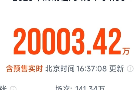 2026清明档电影票房破2亿元！