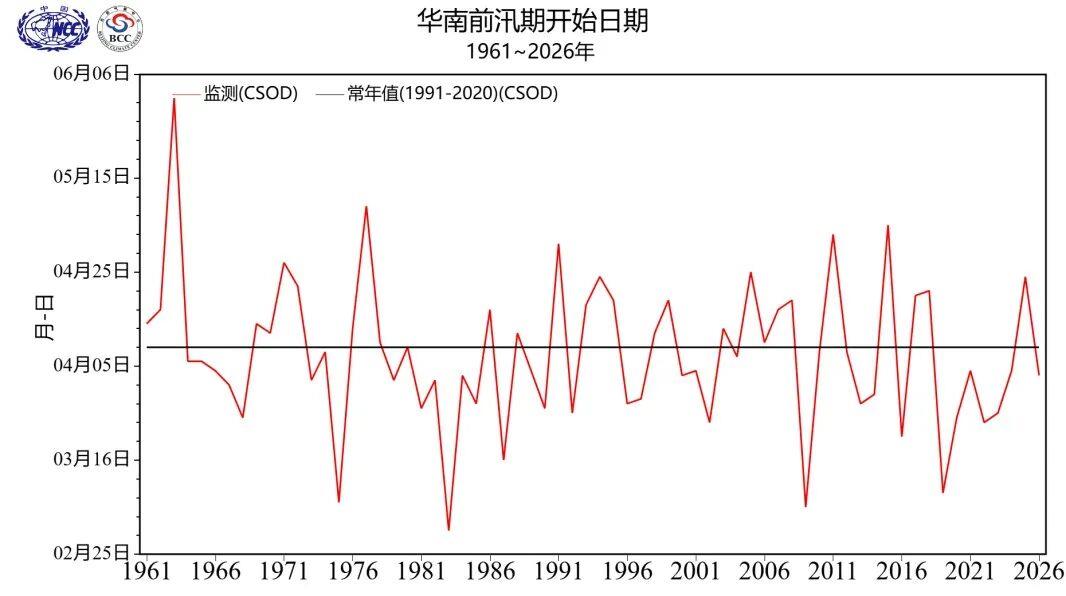 你知道汛期有前后之分吗？一图科普“华南前汛期”特点