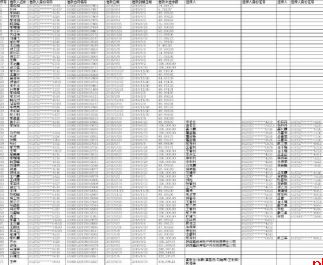 中国农业银行股份有限公司绥德县支行针对下列借款人、担保人发布债权催收公告: