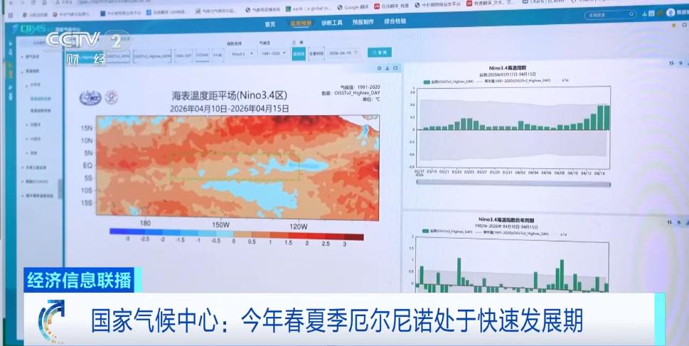 厄尔尼诺快速发展！今年会很热吗
