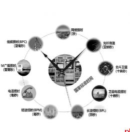 时间简史