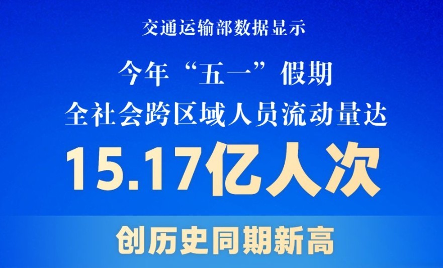 创历史同期新高！“五一”假期交通出行人数达15.17亿人次